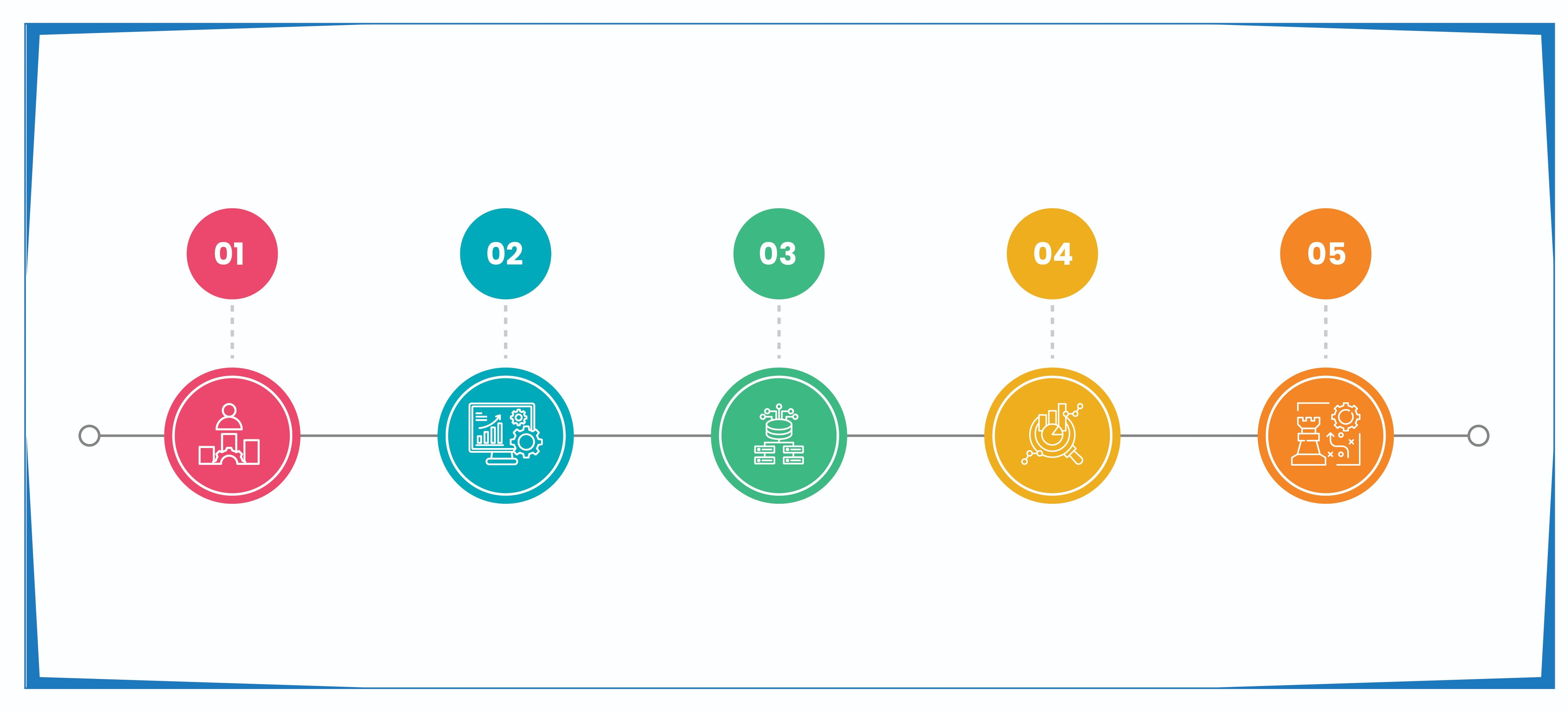 Advantages of Implementing ArcTechnolabs